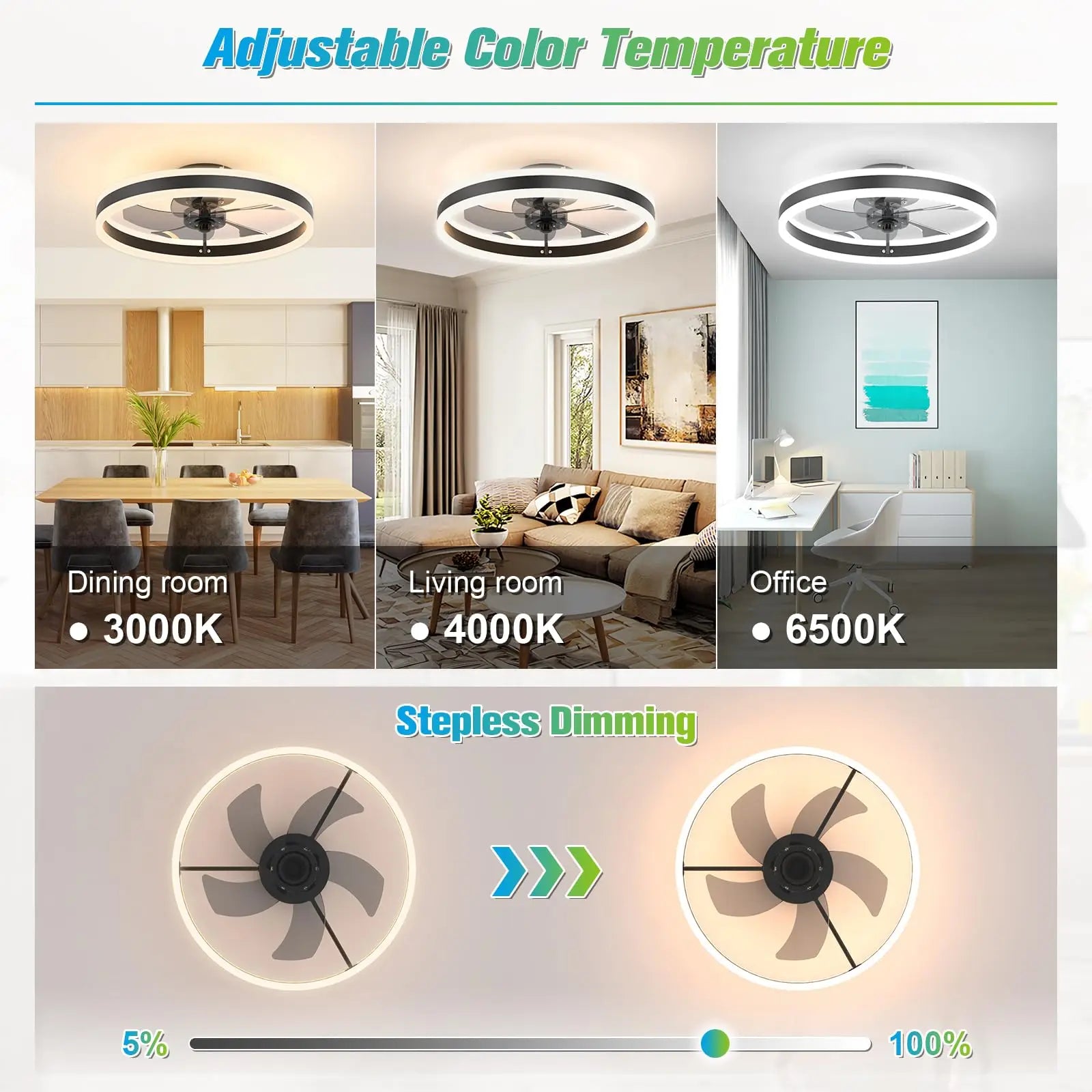 Ventilateur de Plafond LED Intelligent avec Télécommande et Application – Moteur DC Silencieux, 6 Vitesses, Éclairage LED 3 Températures de Couleur, Fonction Réversible Été/Hiver